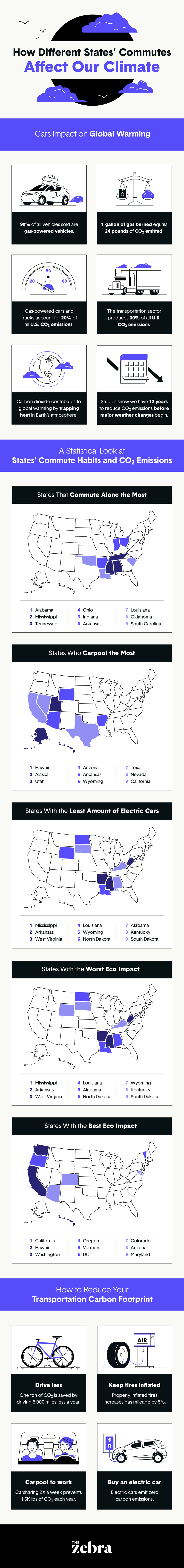 how-different-states-commutes-affect-our-climate-purple.png