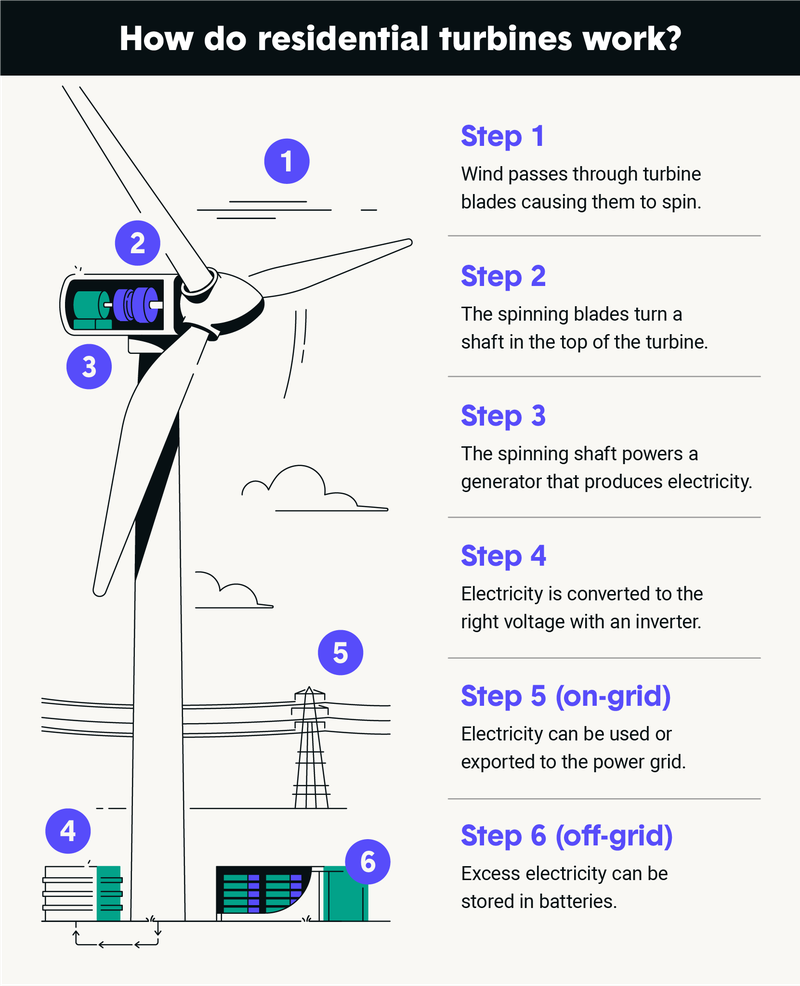how-do-residential-turbines-work.png