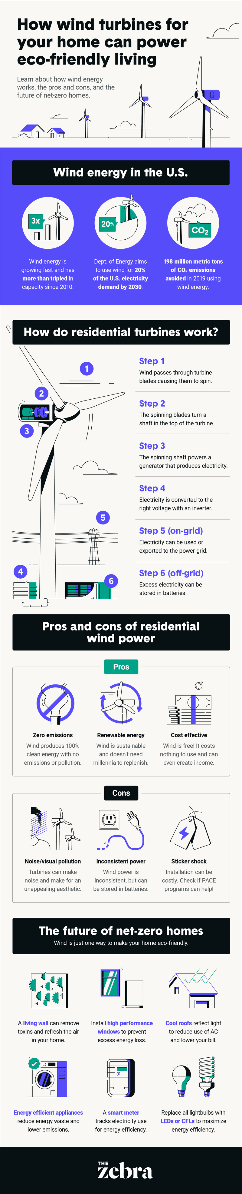 how-wind-turbines-can-power-eco-friendly-living.png