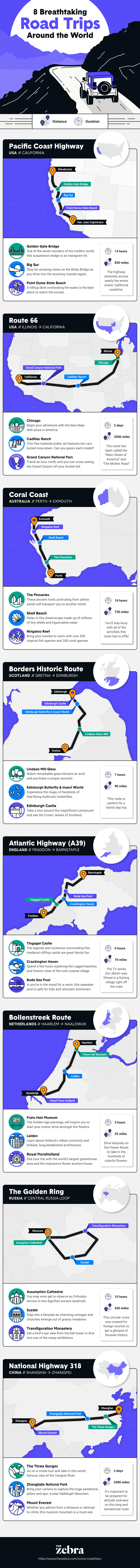 iconic road trips infographic