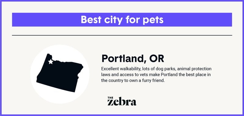 image with text showing that Portland, Oregon is the best city in the U.S. to own a pet