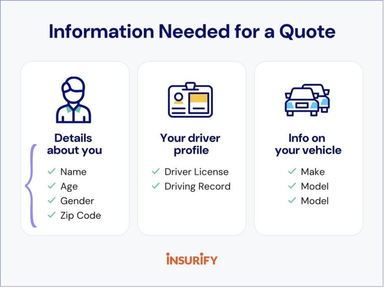 quote process