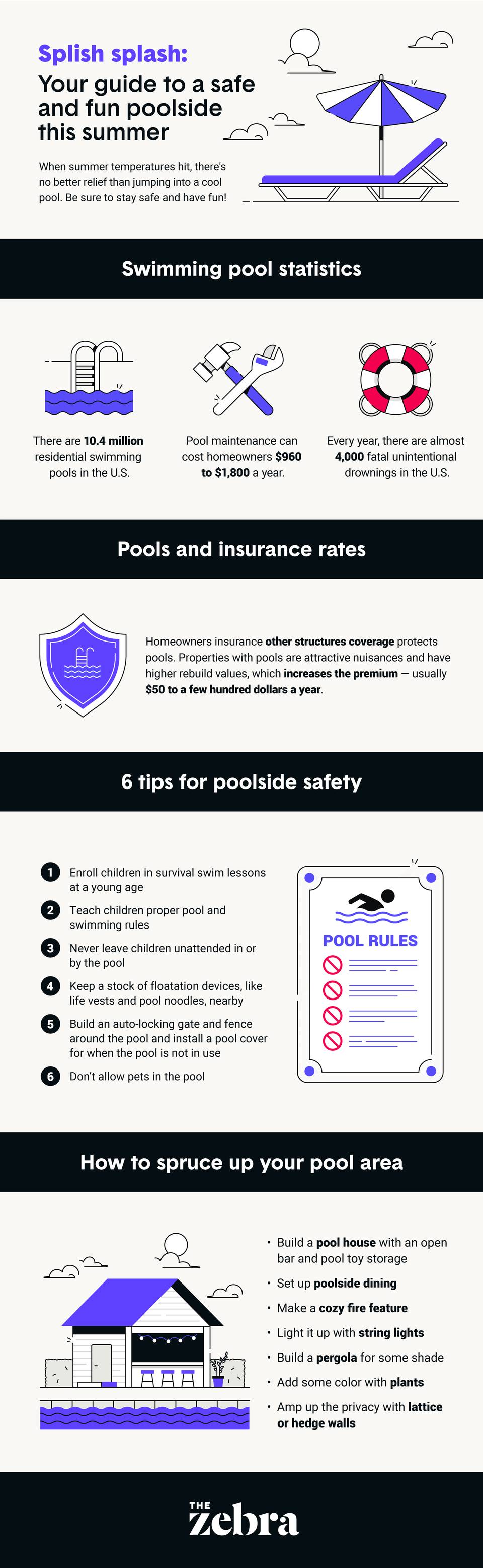 Splish Splash: Your Guide to a Safe and Fun Poolside This Summer