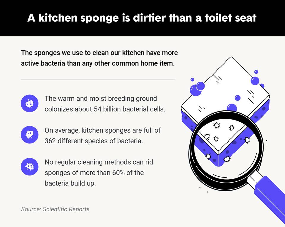 Here's How Often You Should Be Replacing Common Household Items