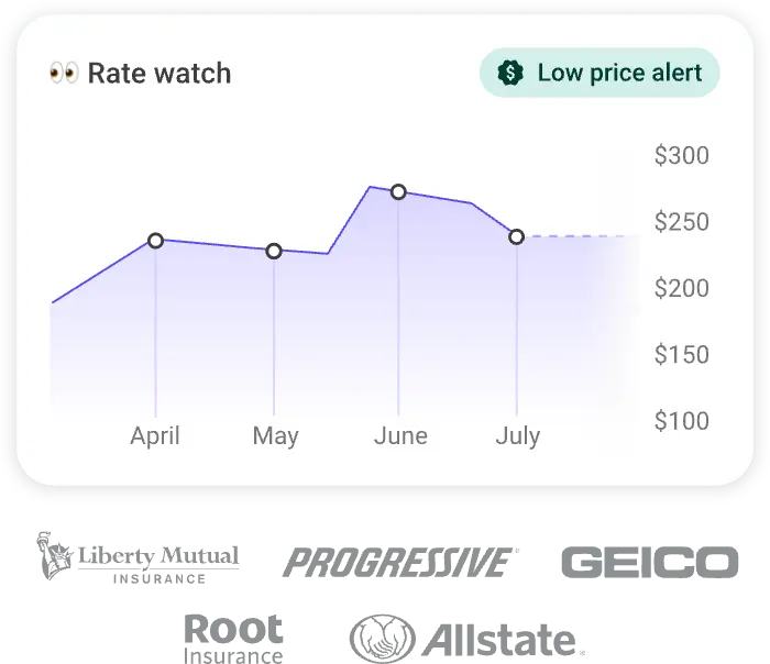 Price tracking graph with carrier logos