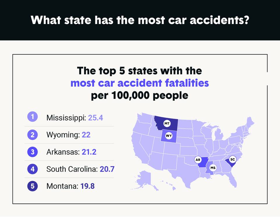 What State Has the Most Car Accidents? The Zebra