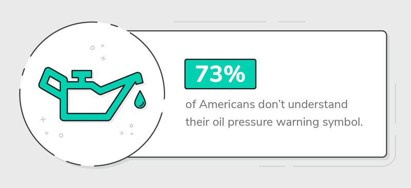 oil pressure graphic