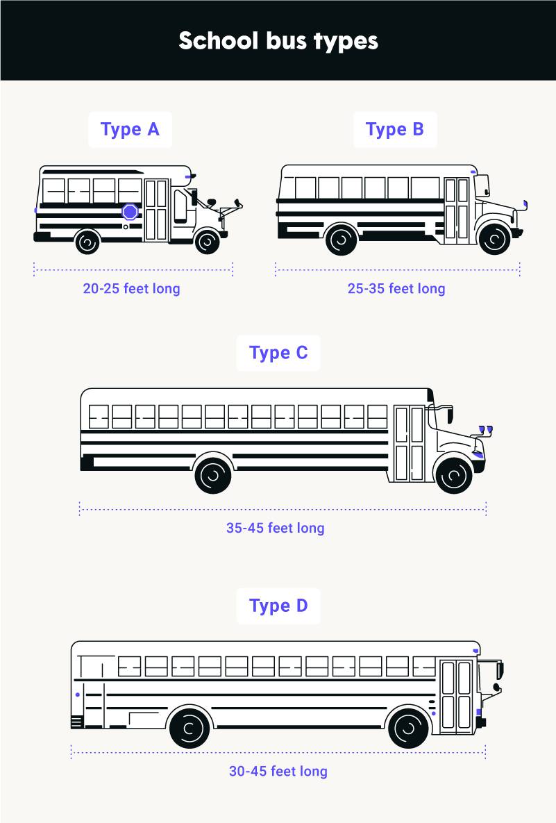 Ceiling: Framing & Electrical Rough-in - Page 5 - School Bus Conversion  Resources
