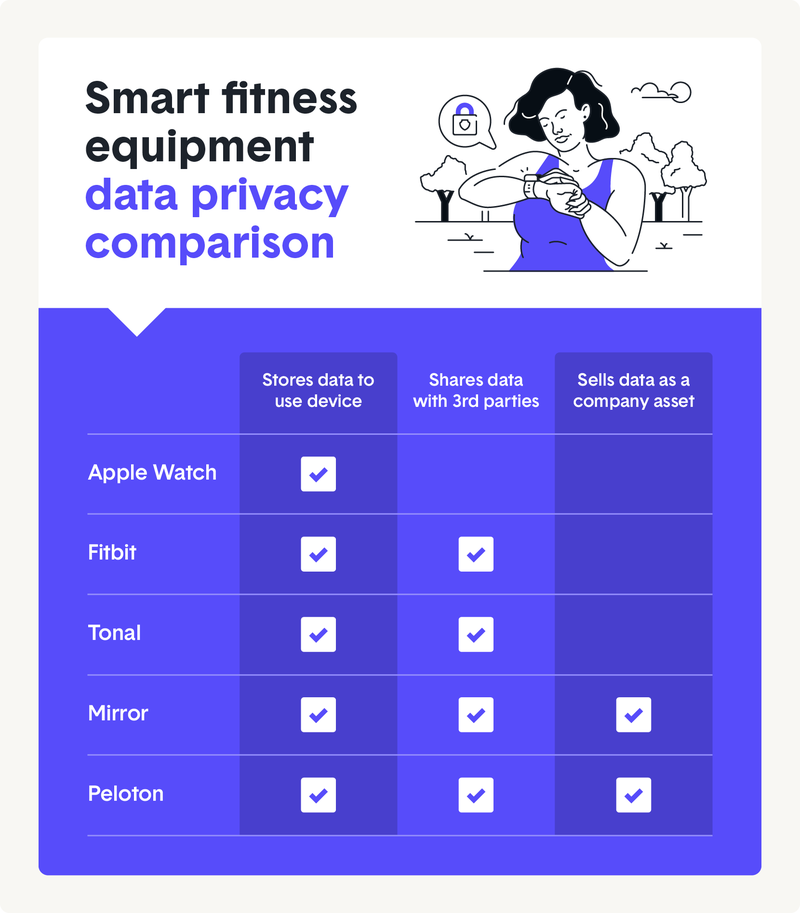 smart-fitness-equipment-data-privacy-comparison.png