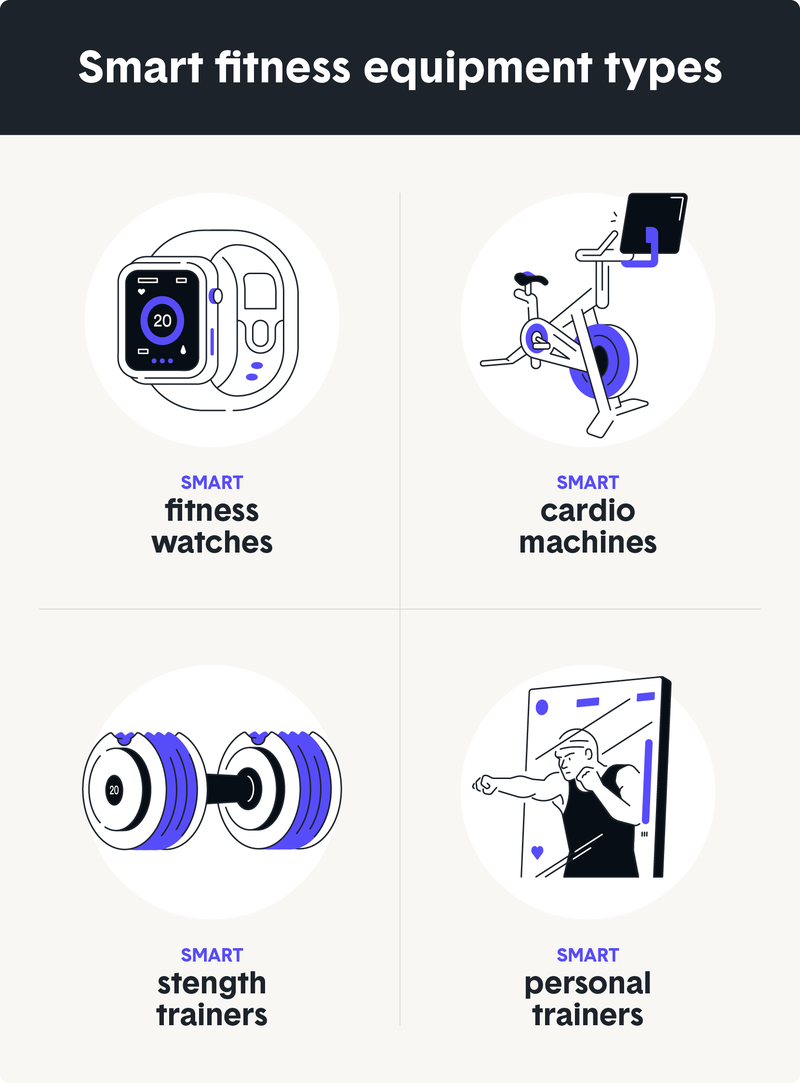 smart-fitness-equipment-types.png