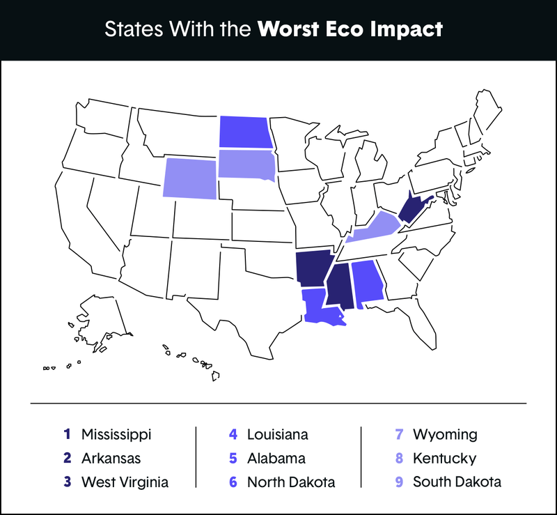states-that-worst-eco-impact.png