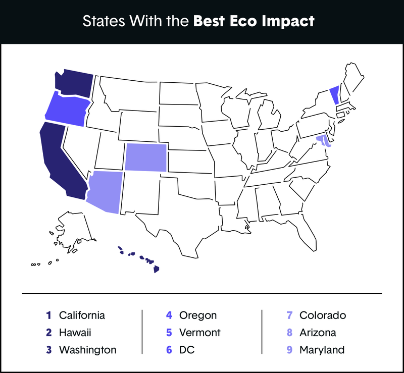states-with-best-eco-impact-purple.png