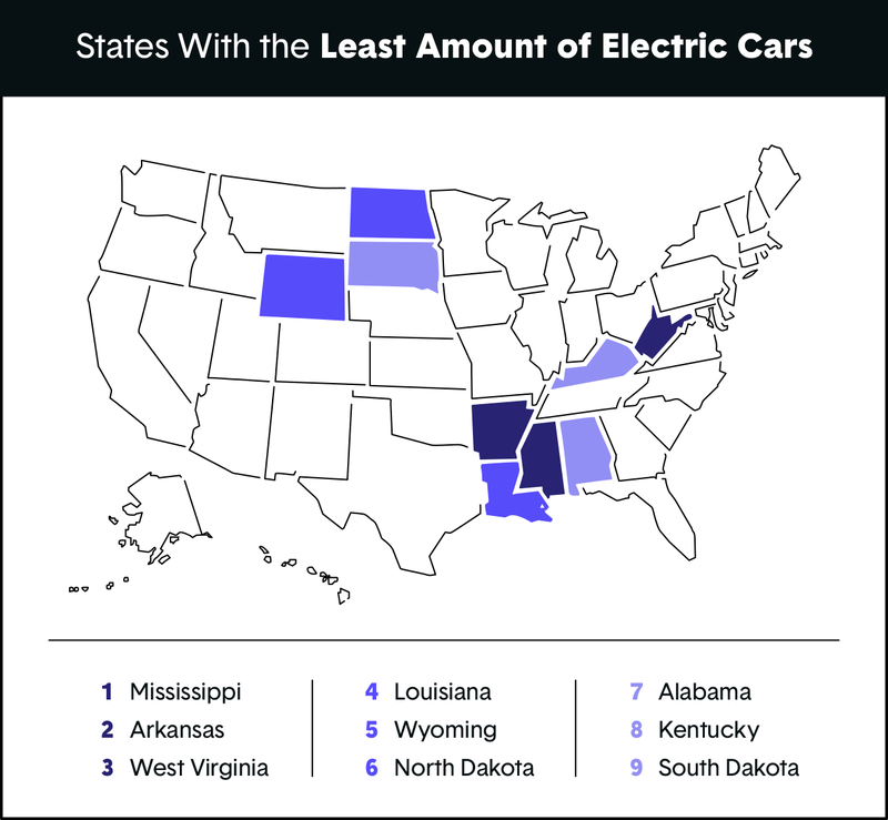states-with-least-amount-of-electric-cars.png