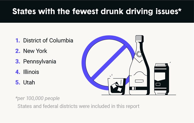 states-with-the-fewest-drunk-driving-issues.png