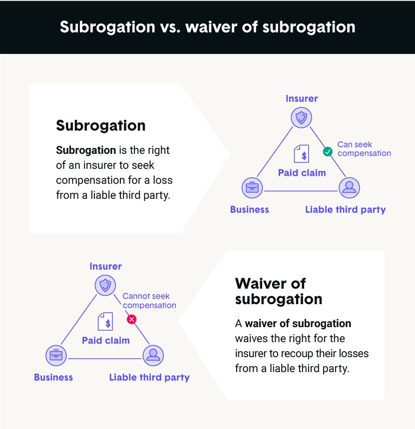 what-is-a-waiver-of-subrogation