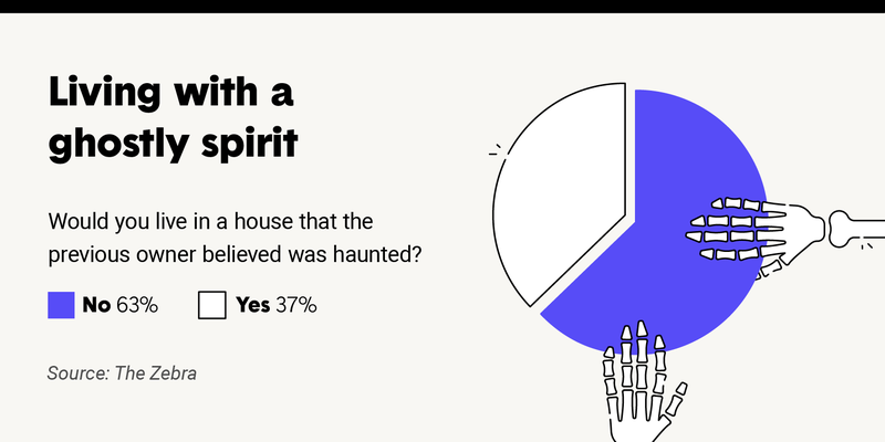 survey-would-you-live-in-haunted-house.png