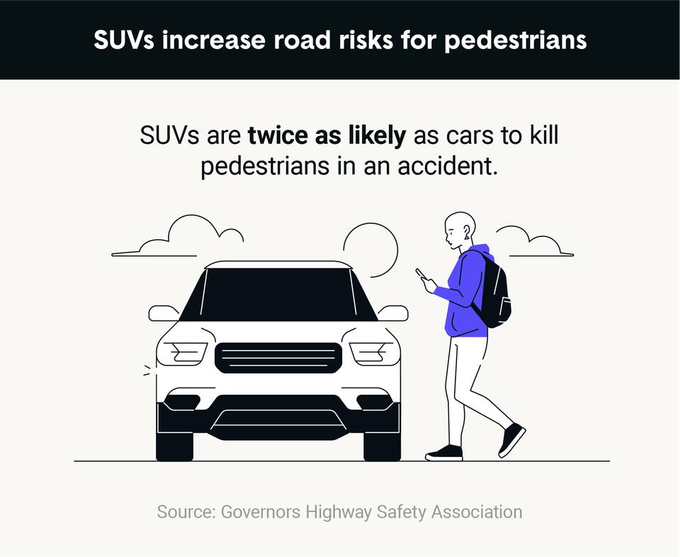 STUDY: Average car size is increasing — will roads still be safe for small  cars and pedestrians?