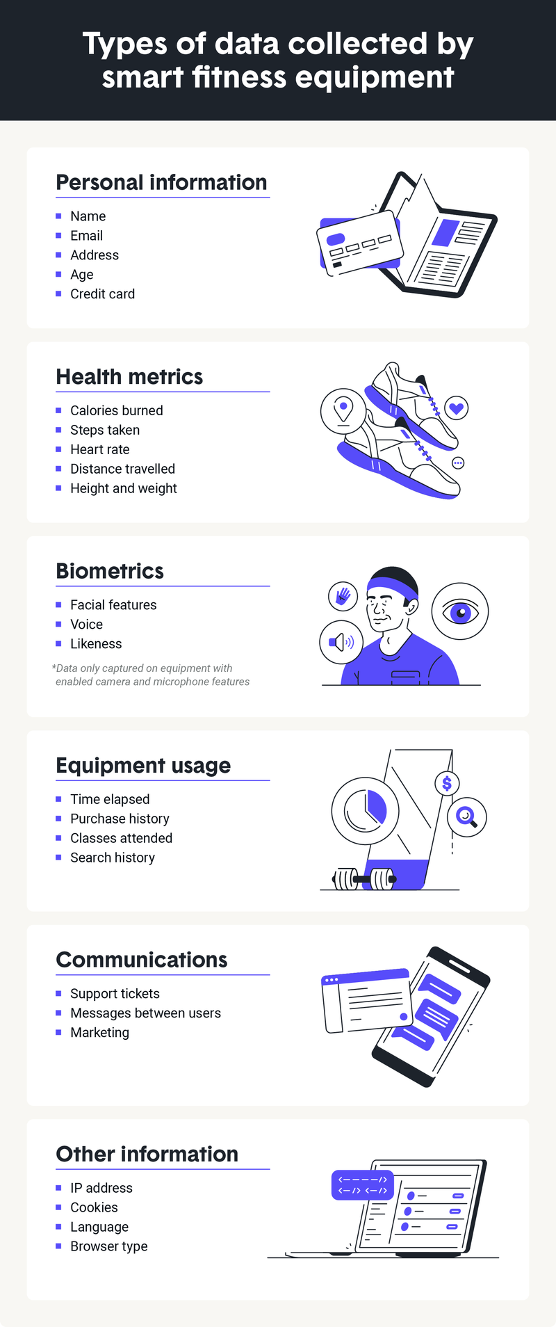 types-of-data-collected-by-smart-fitness-equipment.png