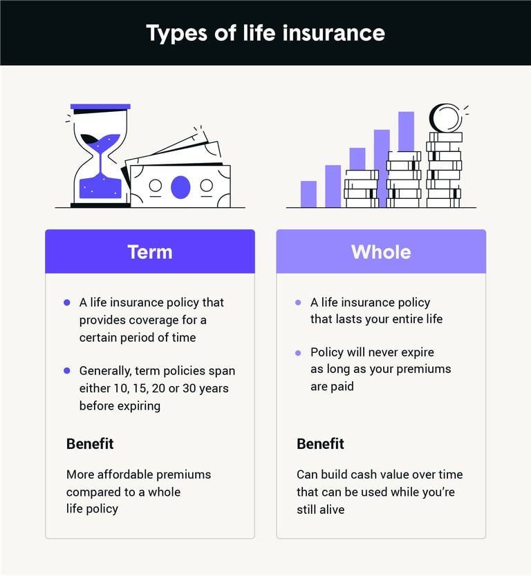 types of life insurance