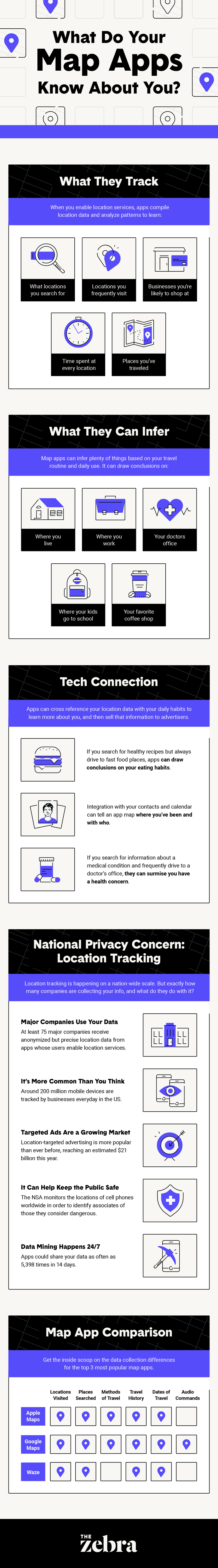 location services privacy concerns infographic