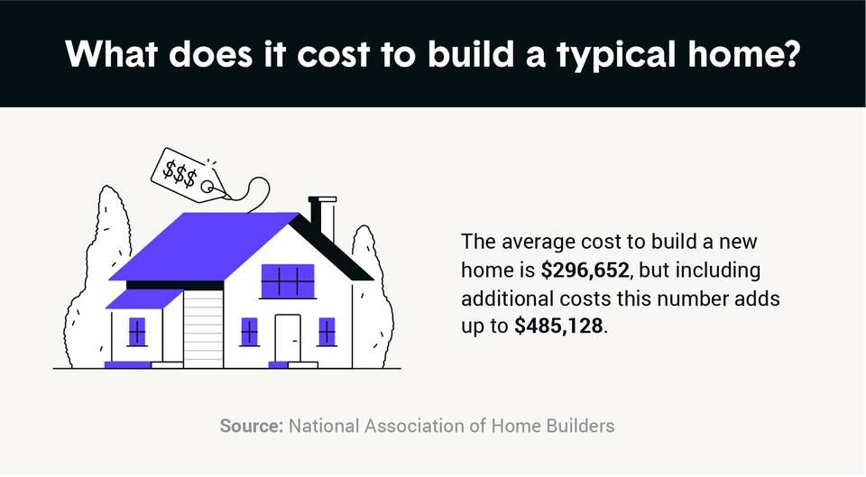 The Real Costs Of New Construction 6