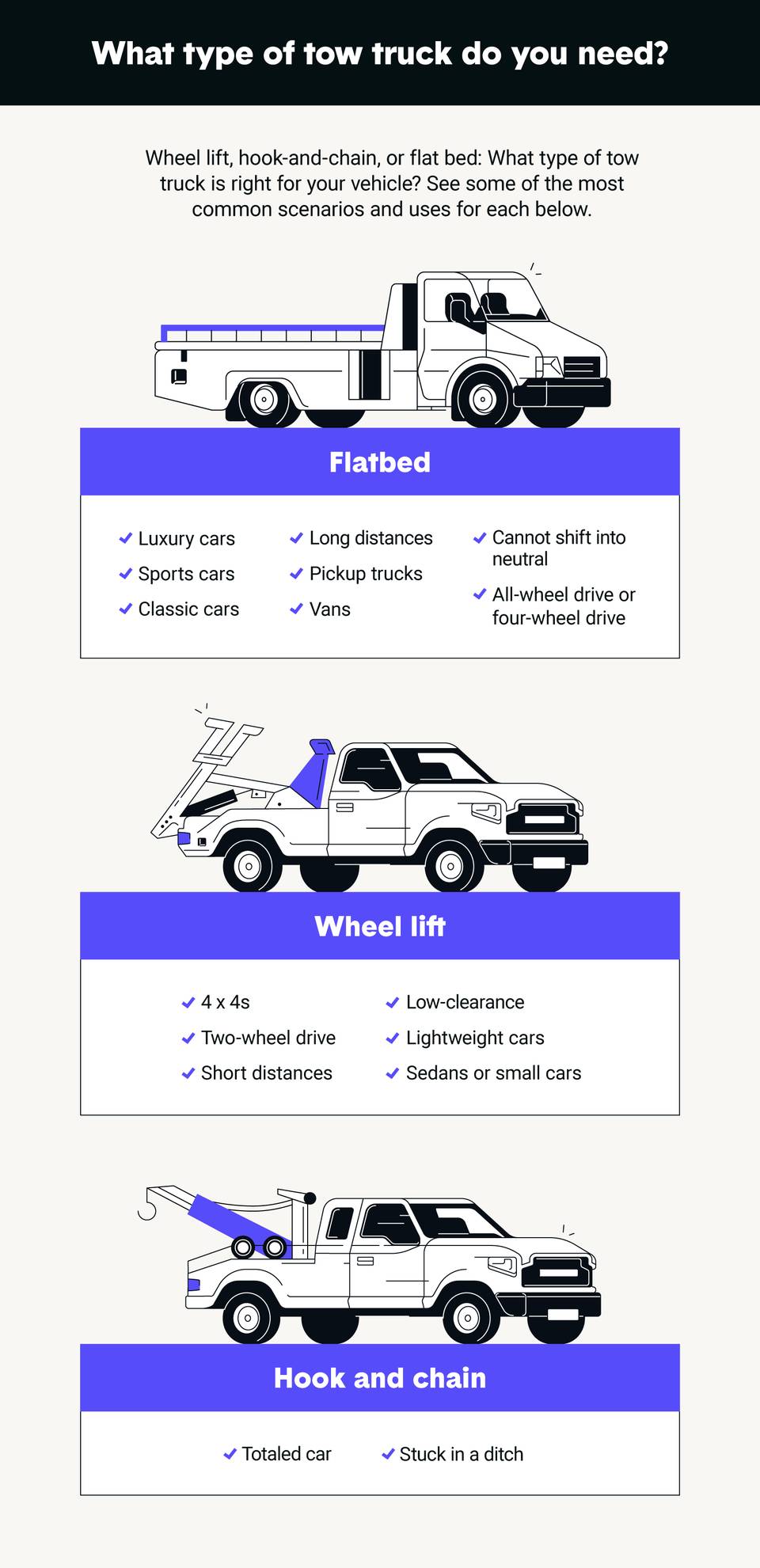 How Much Does Tow Truck Cost  