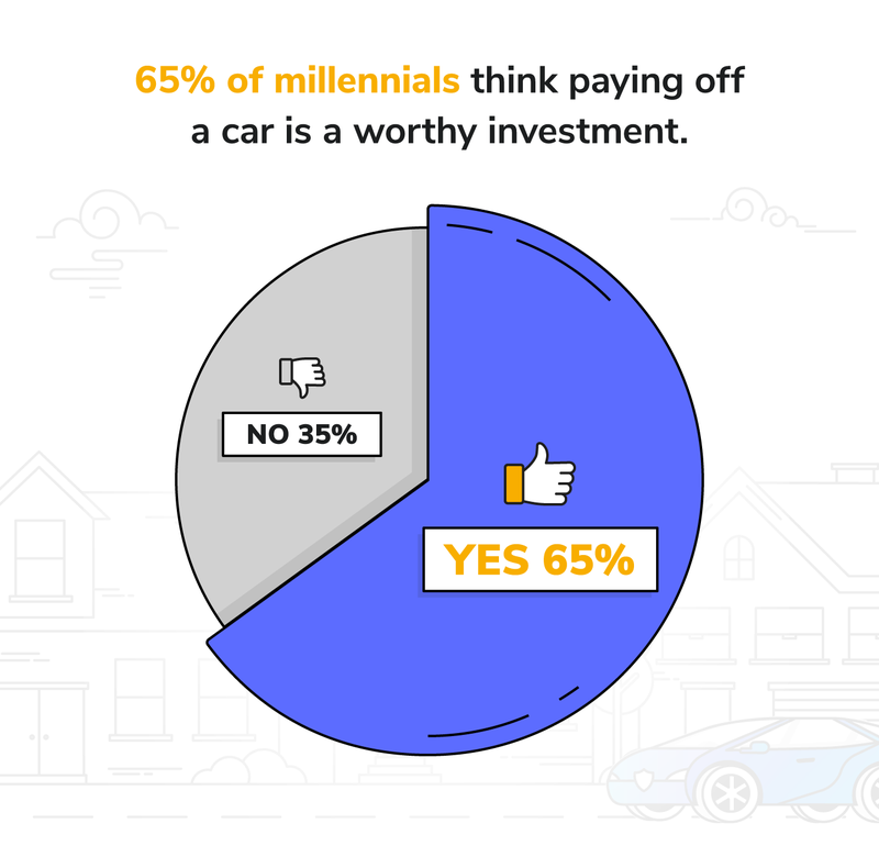 millennial car ownership survey