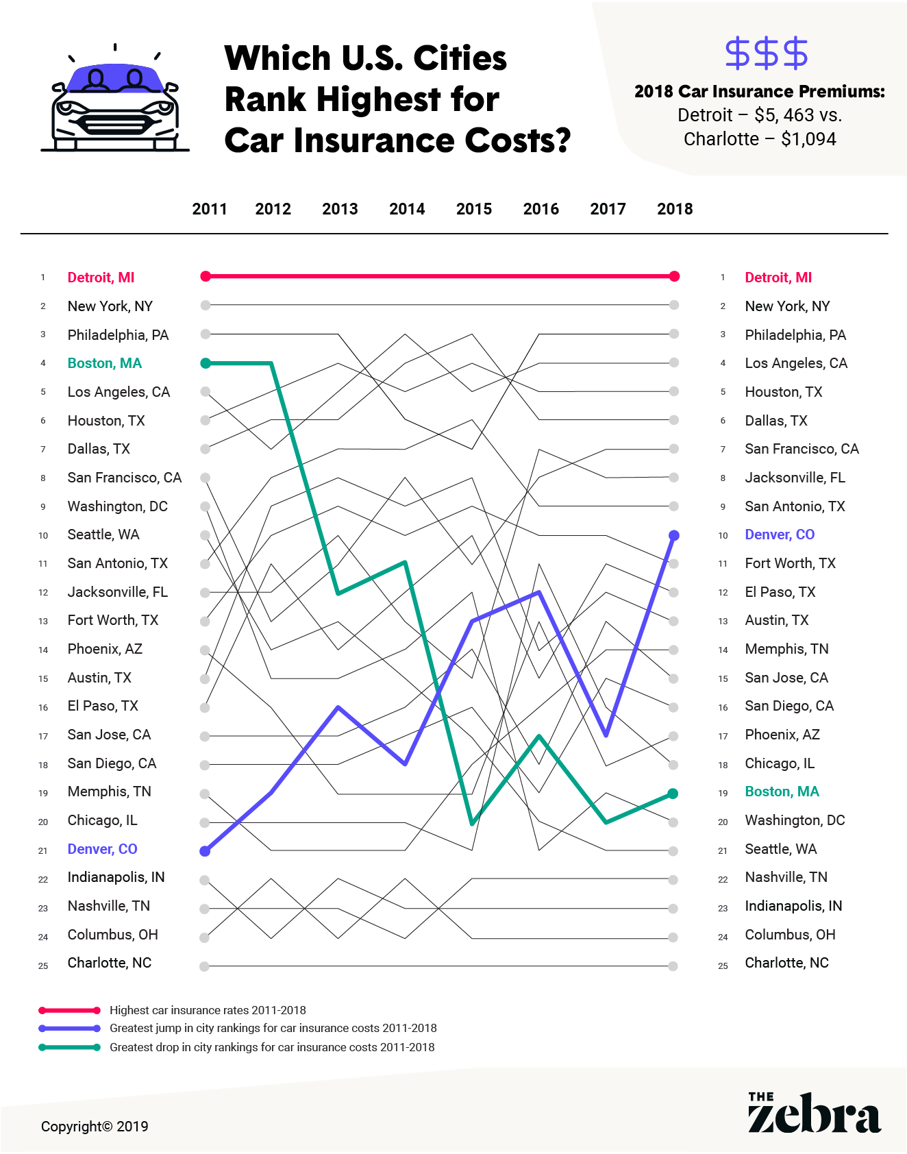cheaper auto insurance trucks credit score cheap car insurance