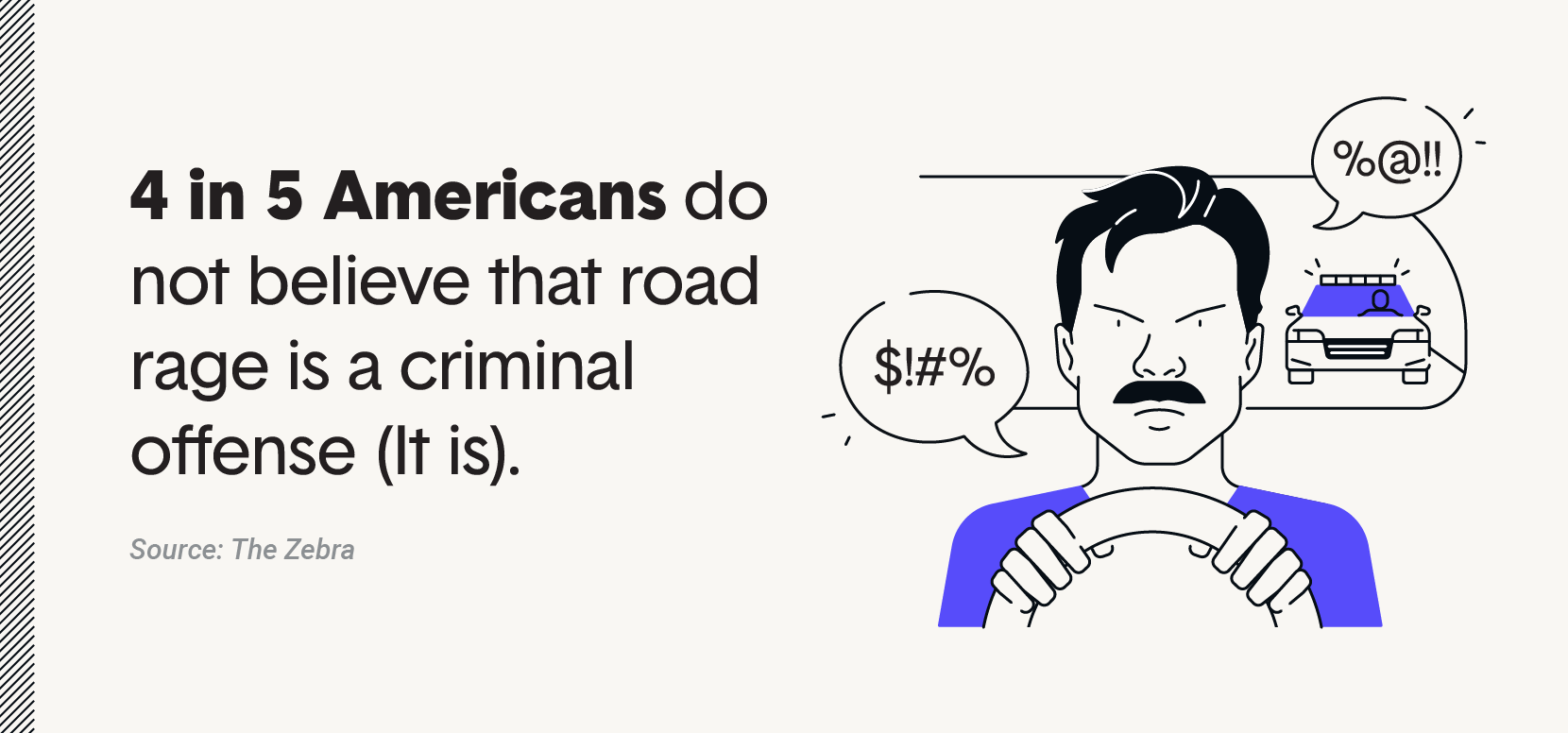 Traffic Rage Survey Finds 38% of Americans Make Rude Gestures While Driving | The Zebra