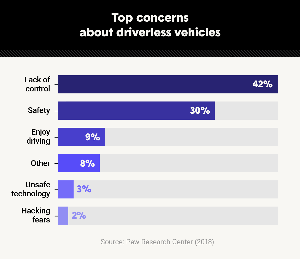 3 out of 4 People Afraid to Fall Asleep in a Self-Driving Car | The Zebra